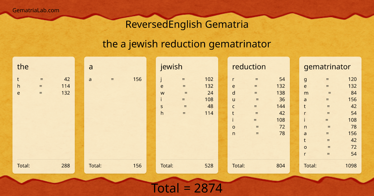 the a jewish reduction gematrinator in reversedEnglish Gematria